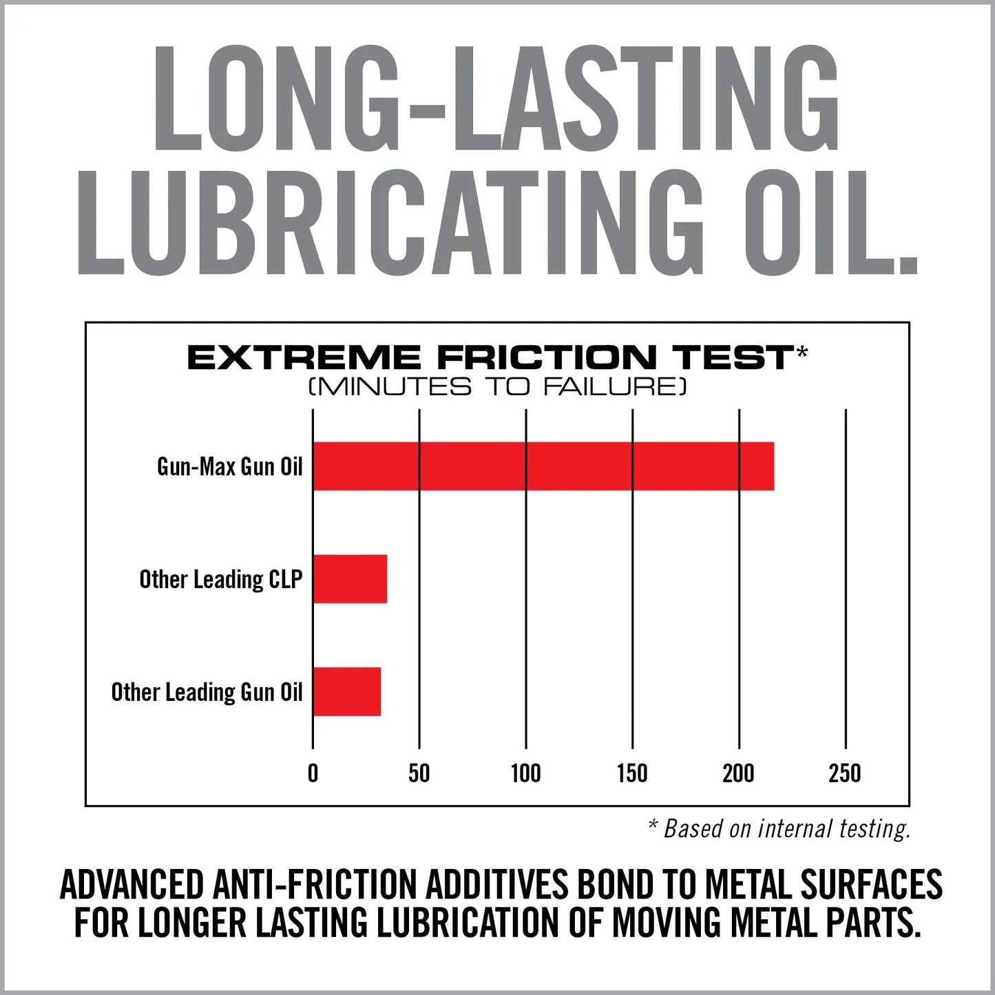 Gun-Max Gun Oil Wipes – 25 Pack