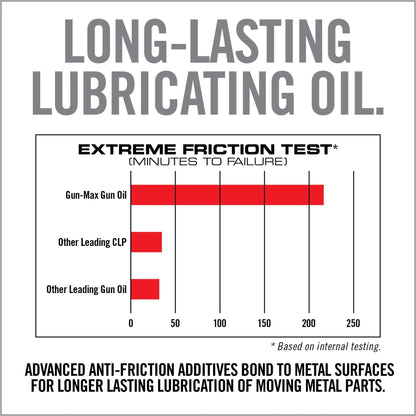 Gun-Max Gun Oil Wipes – 25 Pack